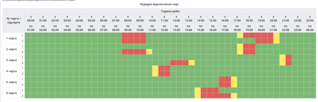 відключення світла В енергосистемі Полтавщини зберігається складна ситуація 