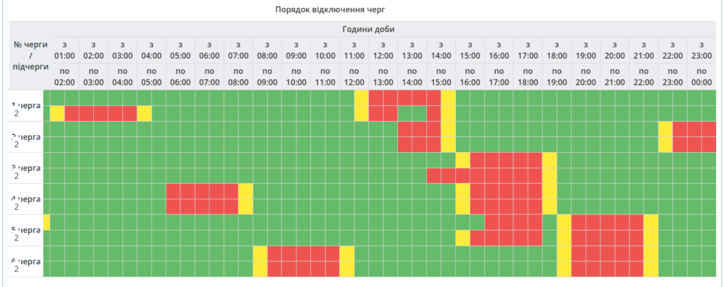 відключення світла