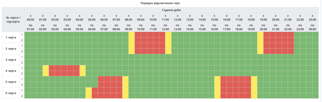 Насамперед для жителів Полтавщини через дефіцит електроенергії запровадили погодинні відключення світла. Знеструмлення сягатимуть 2,5 годин.