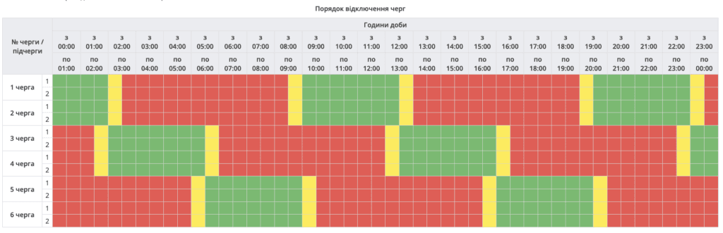Відключення світла по шість годин очікують для усіх споживачів на Полтавщині