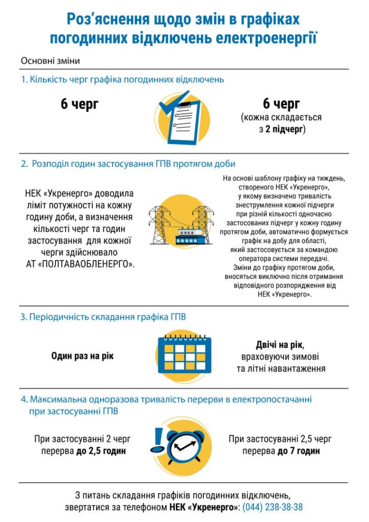 Графік