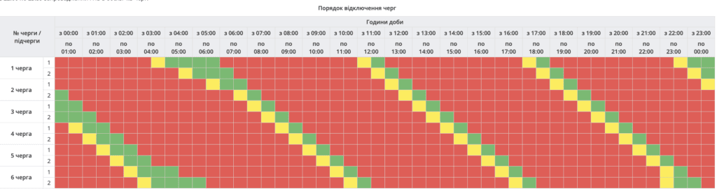 Режим 5 черг, увімкнення по годині: 8 лютого на Полтавщині діятимуть масштабні графіки відключень