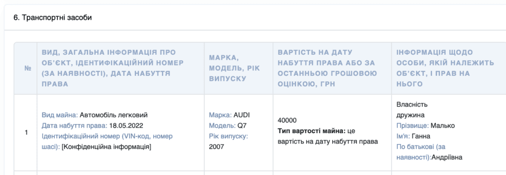 Полтавський депутат задекларував перепродаж авто: Jaguar подорожчав у чотири рази, Audi – у десять