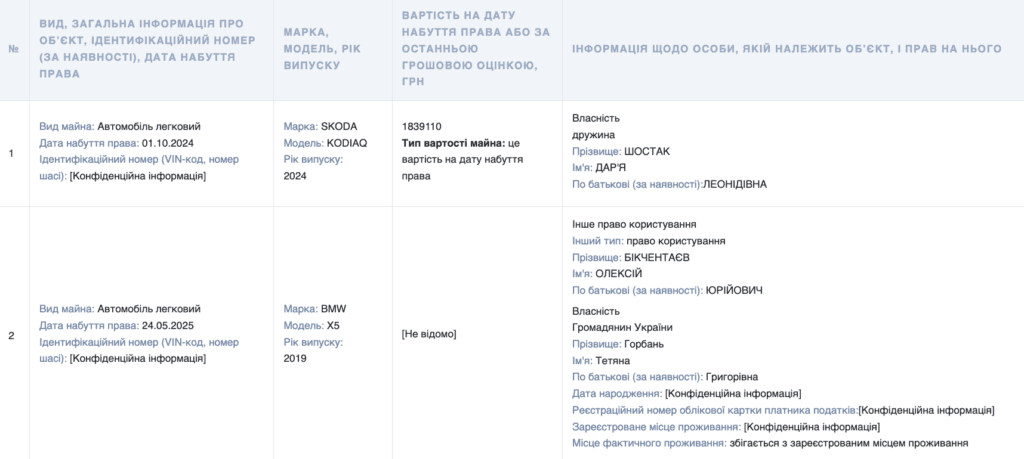 Нова квартира та BMW X5: голова позаштатної ВЛК на Полтавщині оприлюднив декларацію