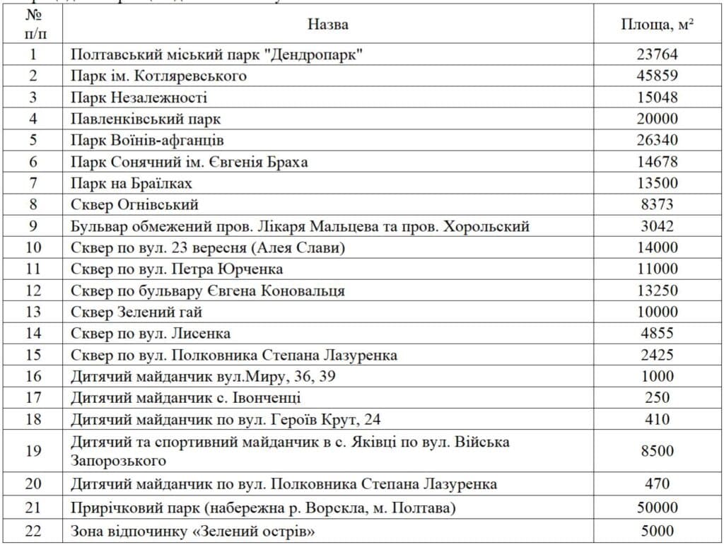У Полтаві тендер на обробку від кліщів виграв будівельний ФОП: ціна в рази вища, ніж у Києві та Харкові 