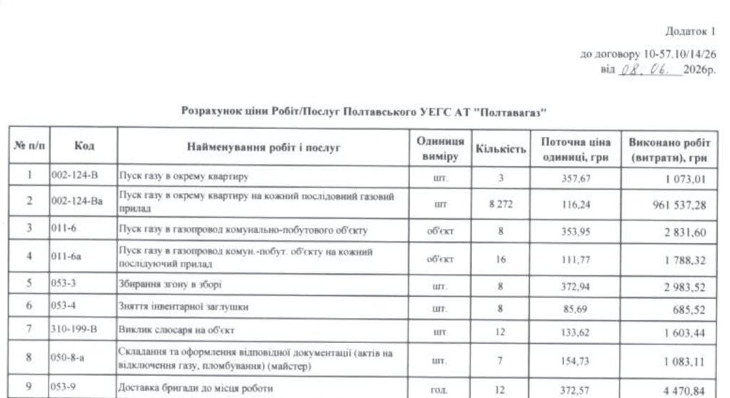 Через зсув на серпантині Монастирської гори Полтава витратить мільйон гривень на перепідключення газопостачання.