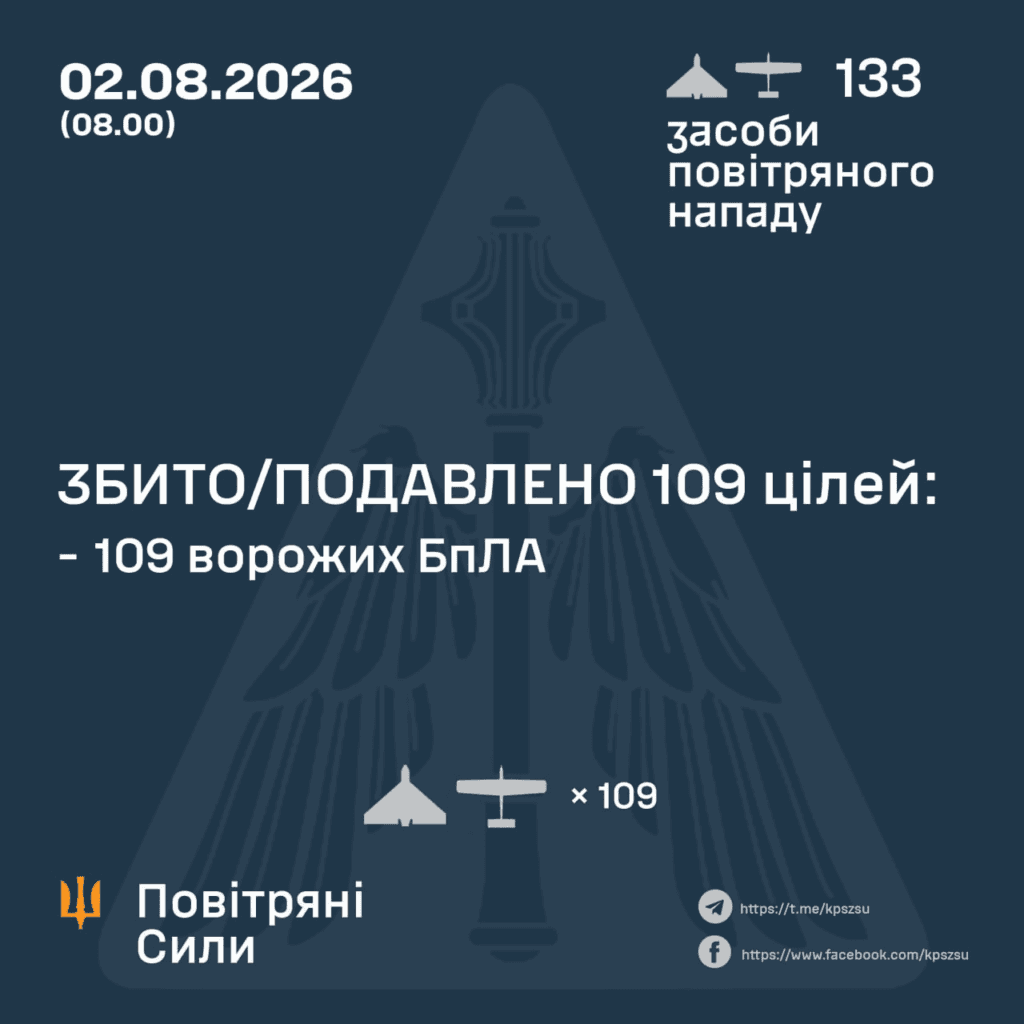 Реактивні дрони кілька разів пролітали поблизу ...