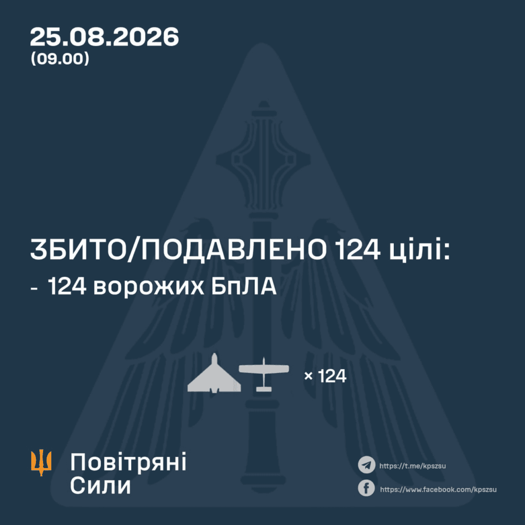 Балістичні ракети на Кременчук та дрон на Полта...