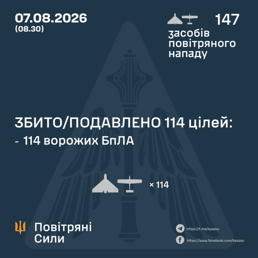 Ціль – Полтава. Як ворожі безпілотники шукали п...