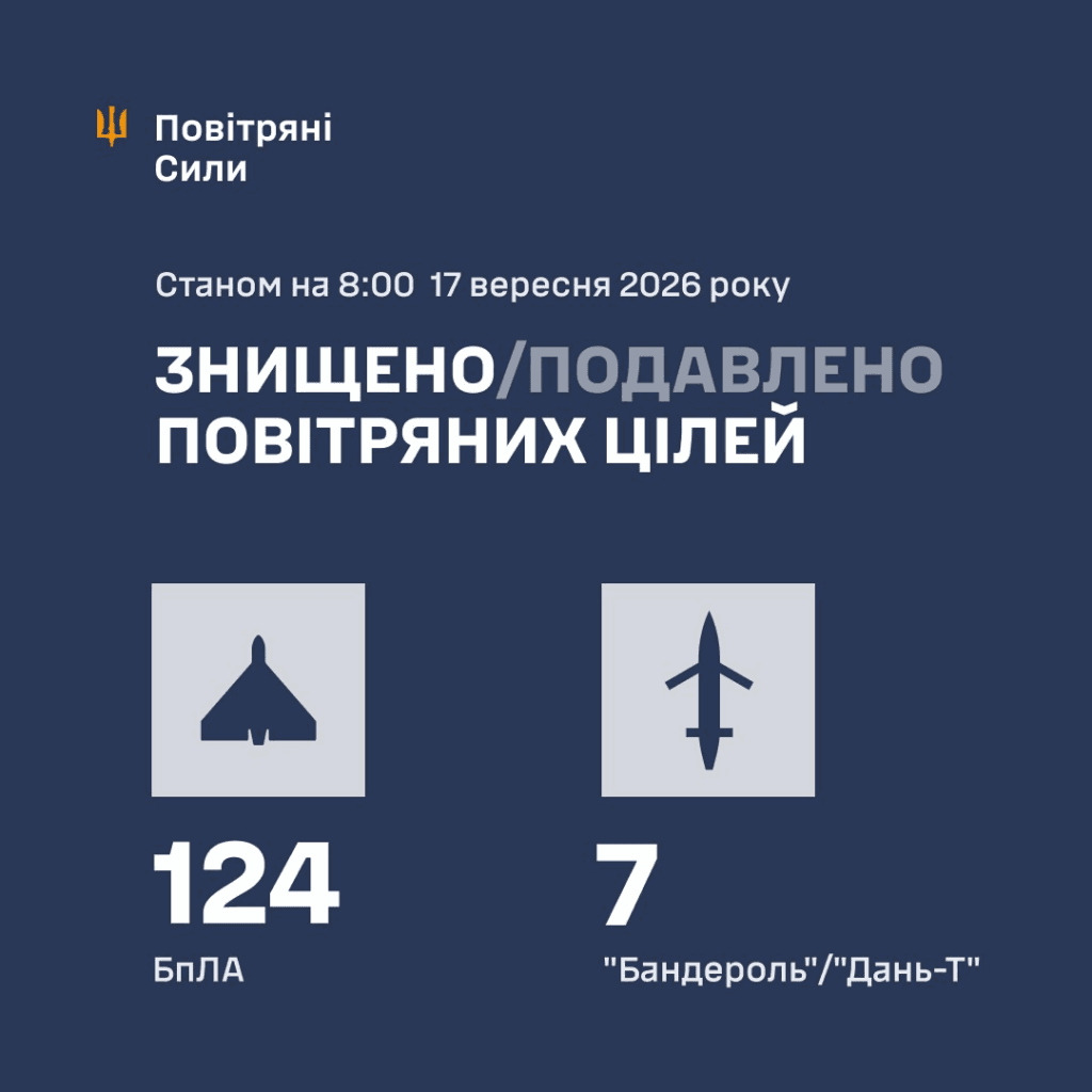 Ворожі безпілотники маневрували поблизу Полтави