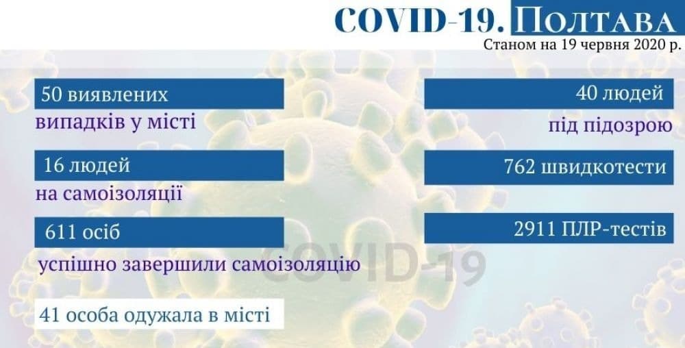Статистика по Полтаві