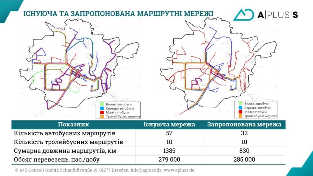 https://i1.poltava.to/uploads/2021/10/2021-10-14/prezentacija-novoji-merezhi-marshrutiv-gt-07.png