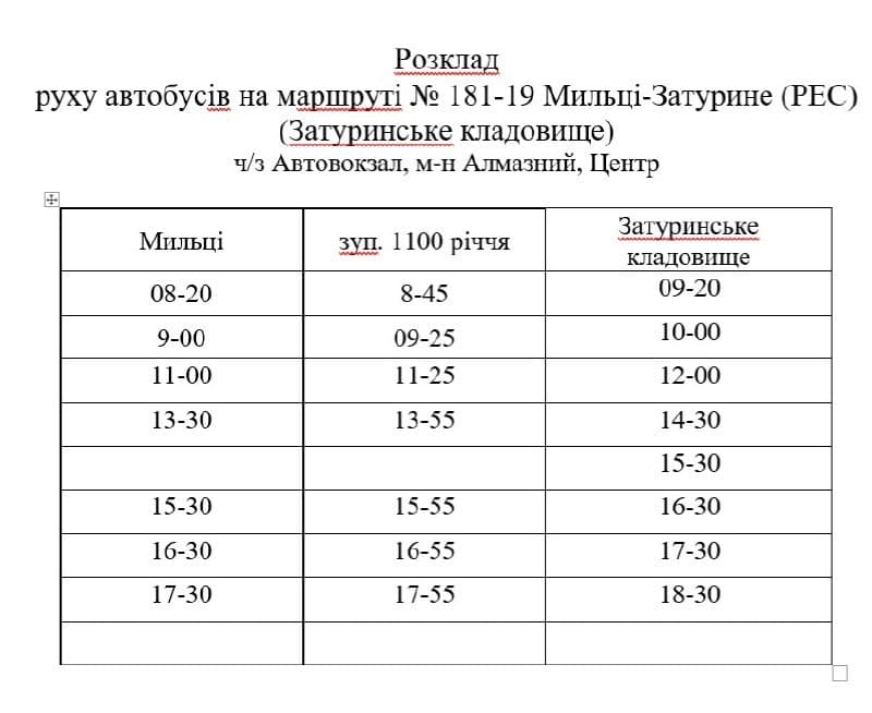 День пам'яті захисників