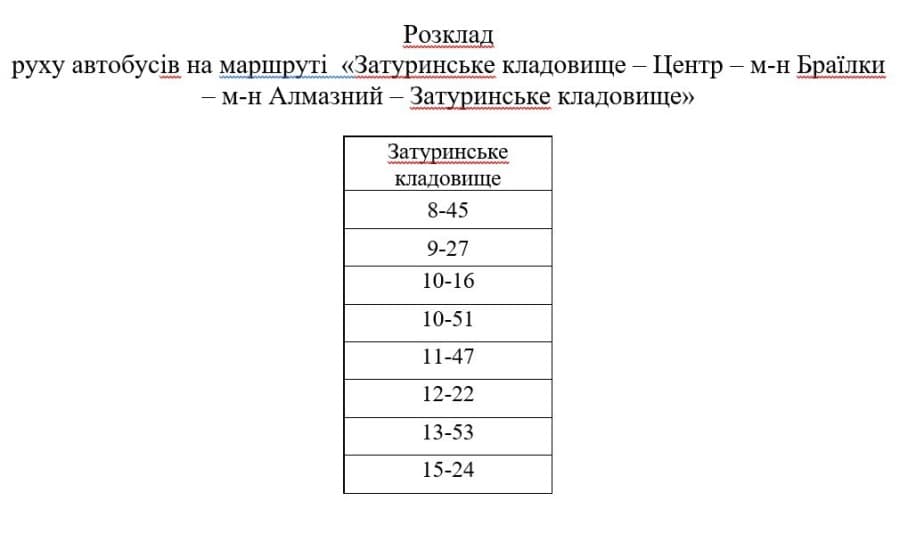 День пам'яті захисників