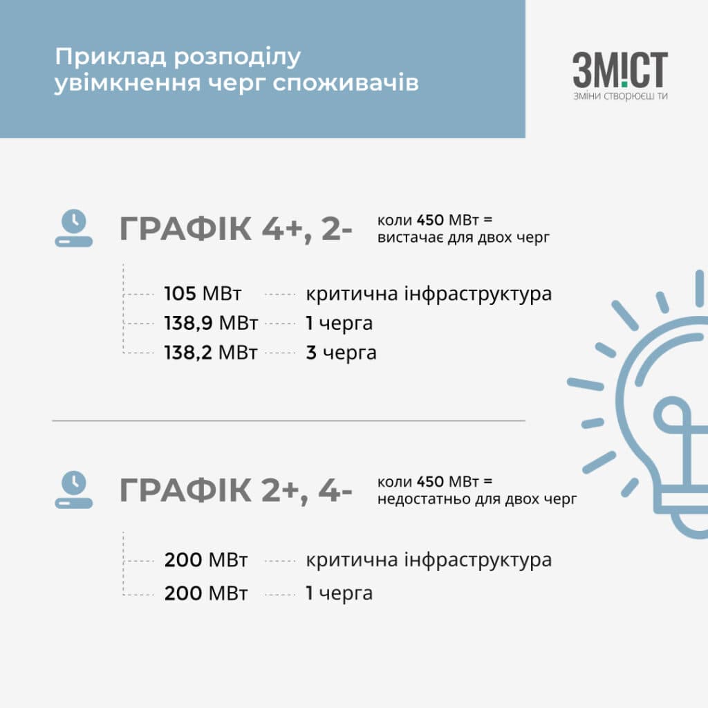 Графік відключень світла: як будують
