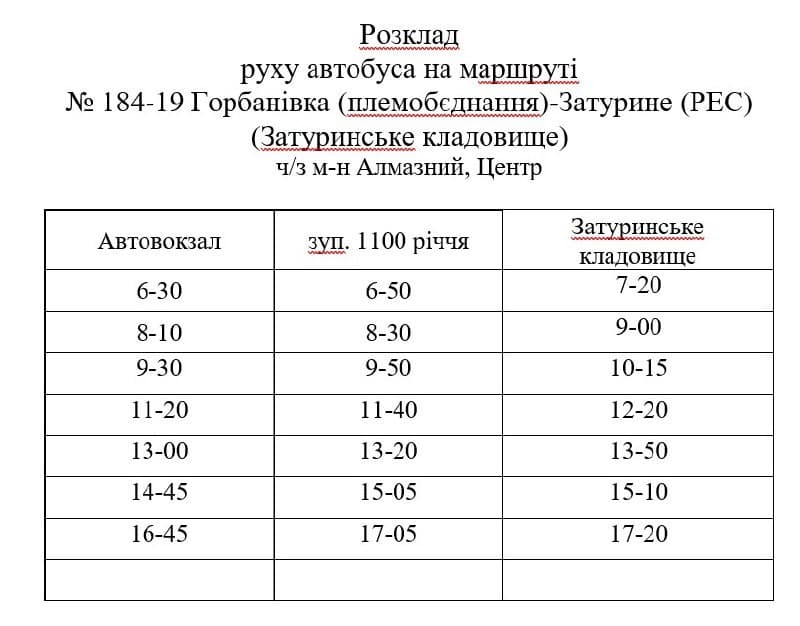 День пам'яті захисників