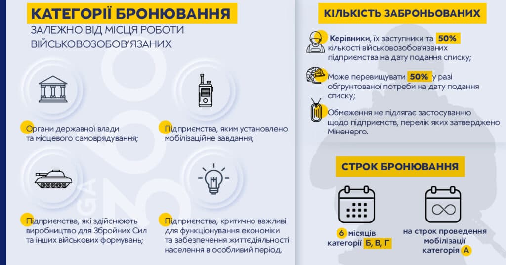 бронювання військовозобов'язаних