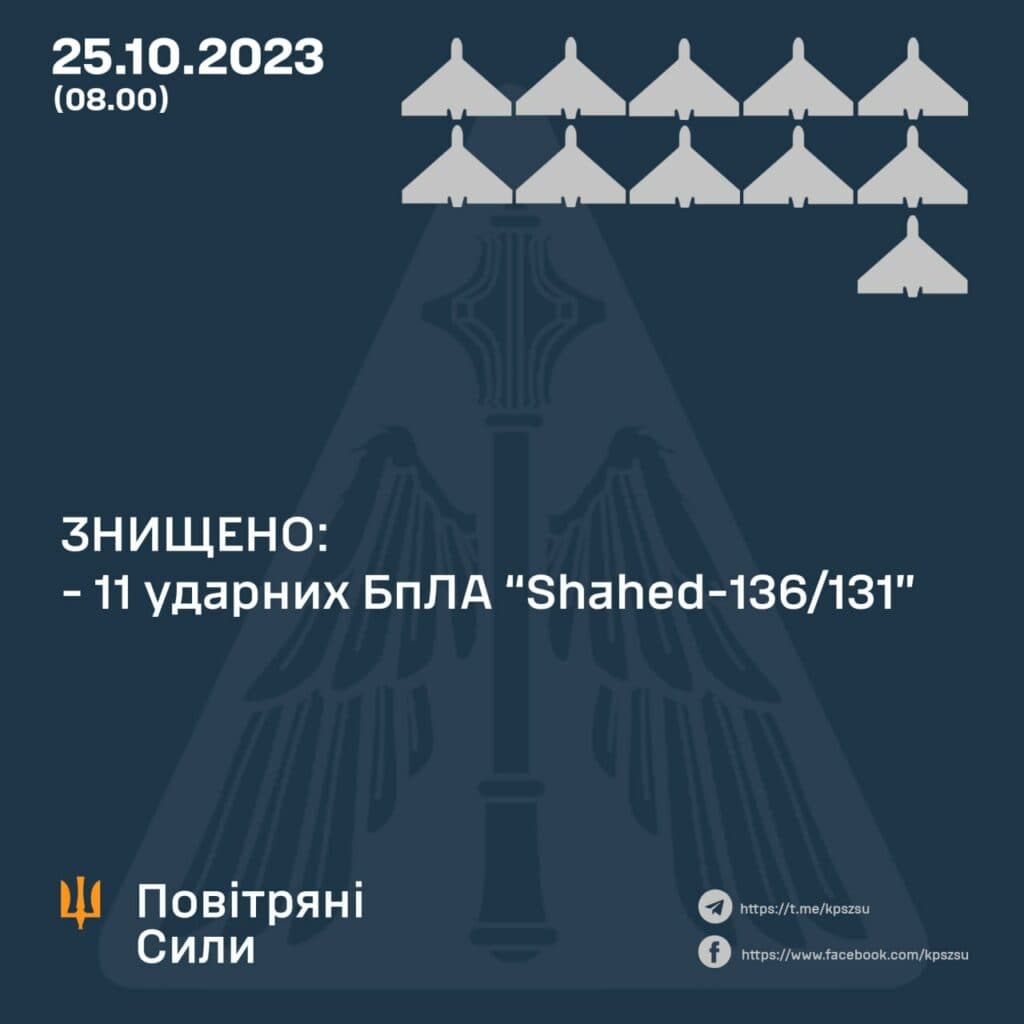 ППО за 24 жовтня