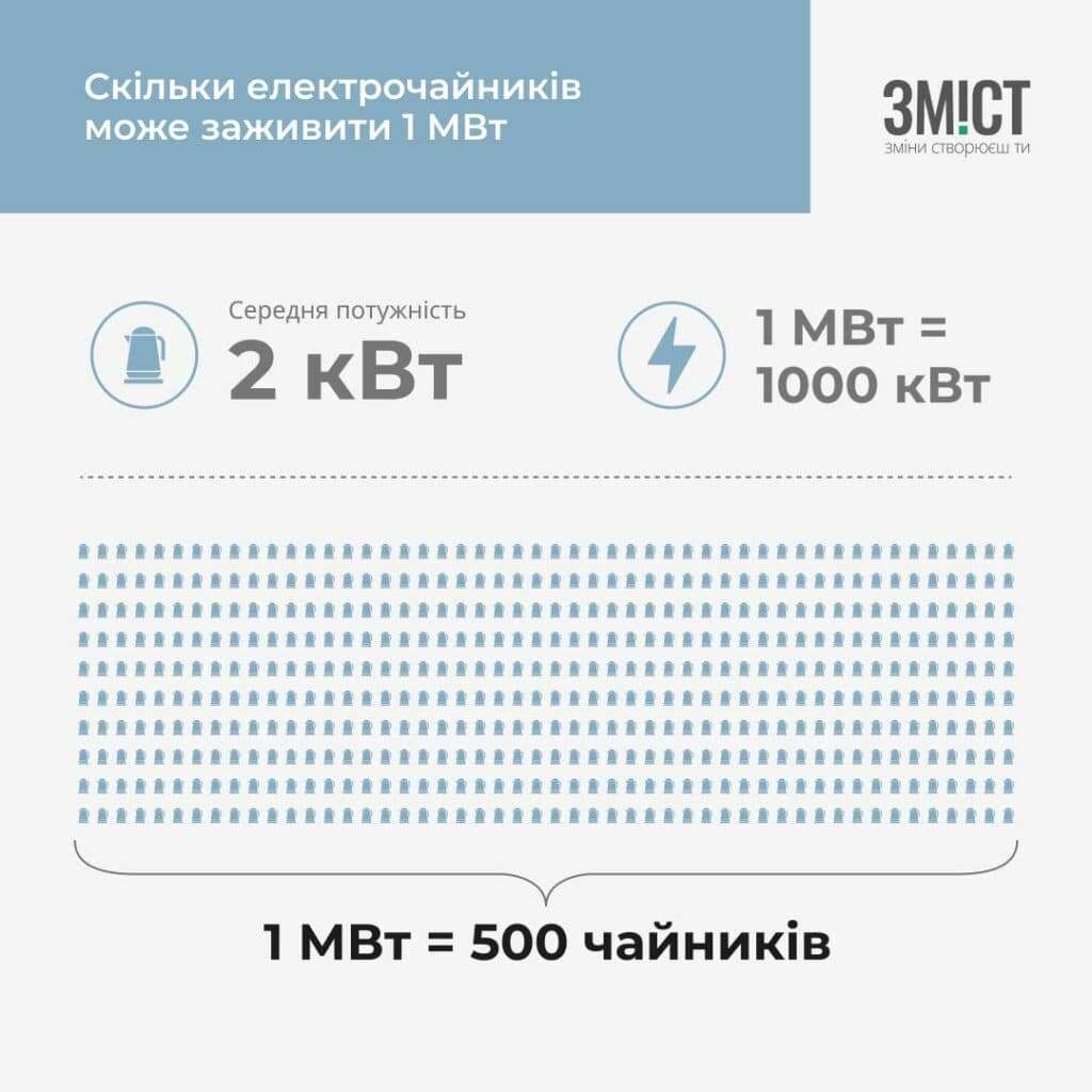 дефіцит