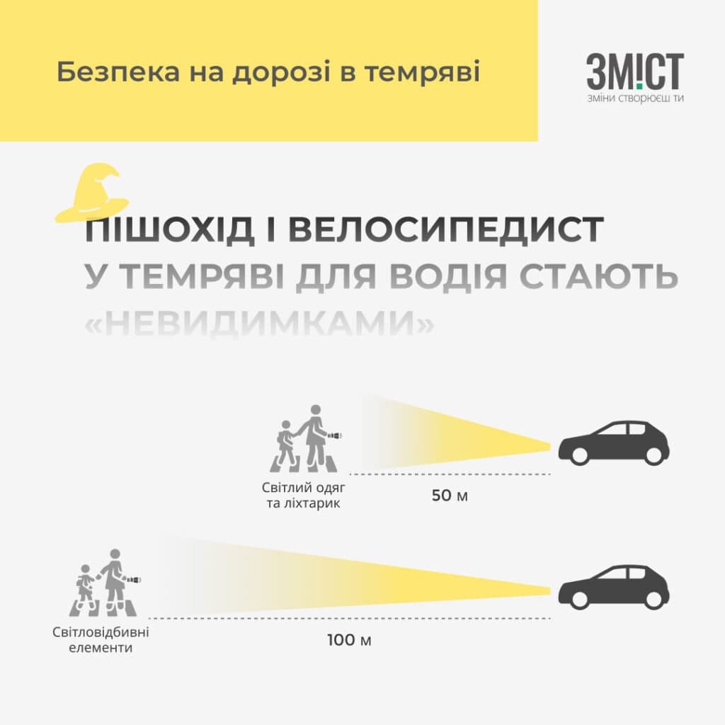 Безпека у темряві