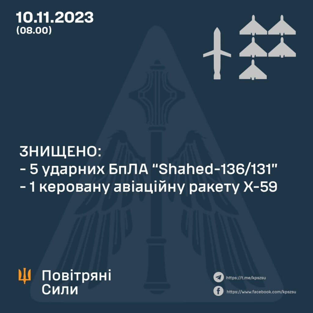 Результати роботи ППО
