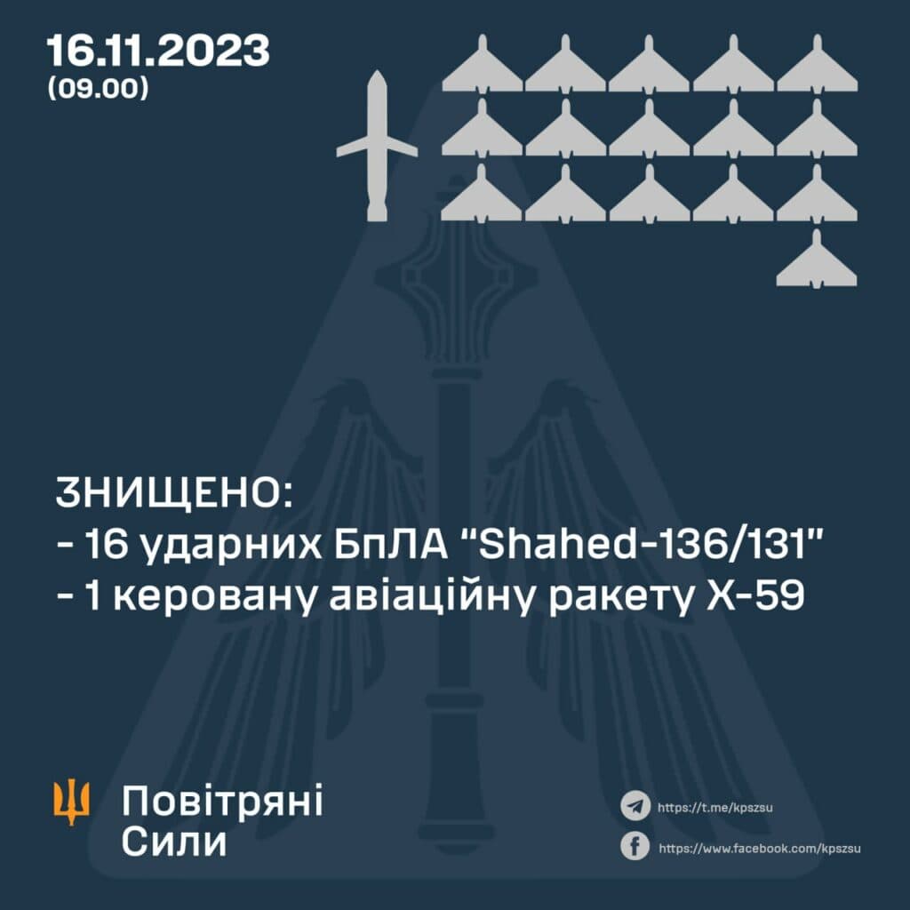 Сили ППО знищили керовану ракету