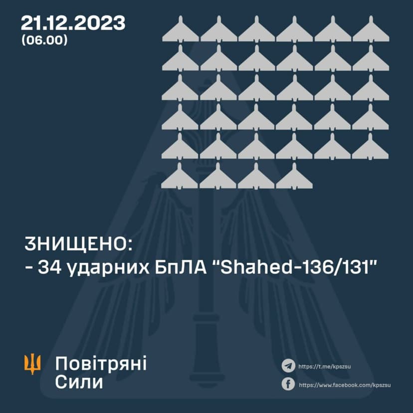 ППО відбили напад росіян