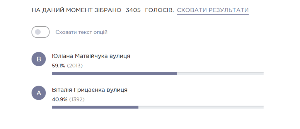 вулиця пушкіна голосування