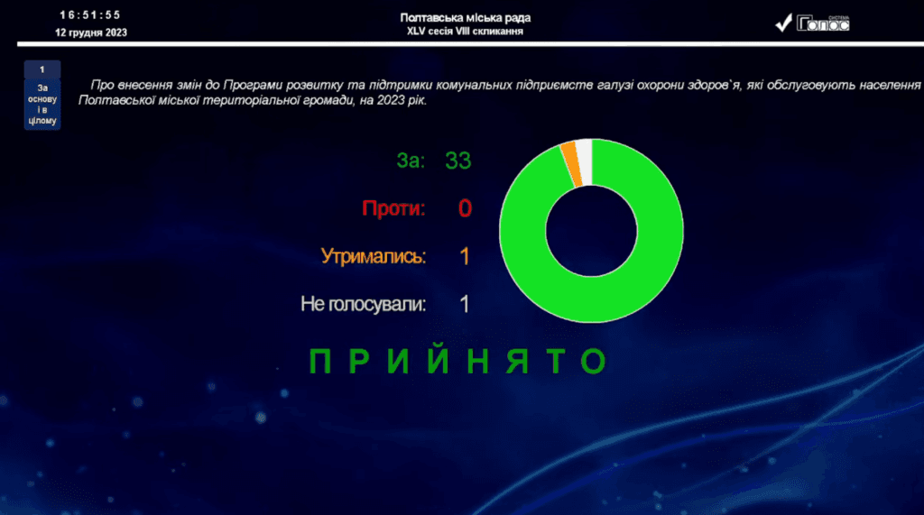Гроші дял лікарень