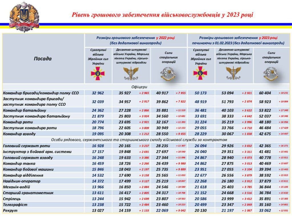гроші після мобілізації