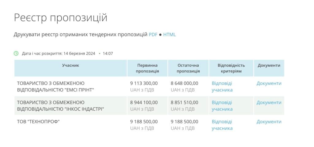 дрони Полтаві