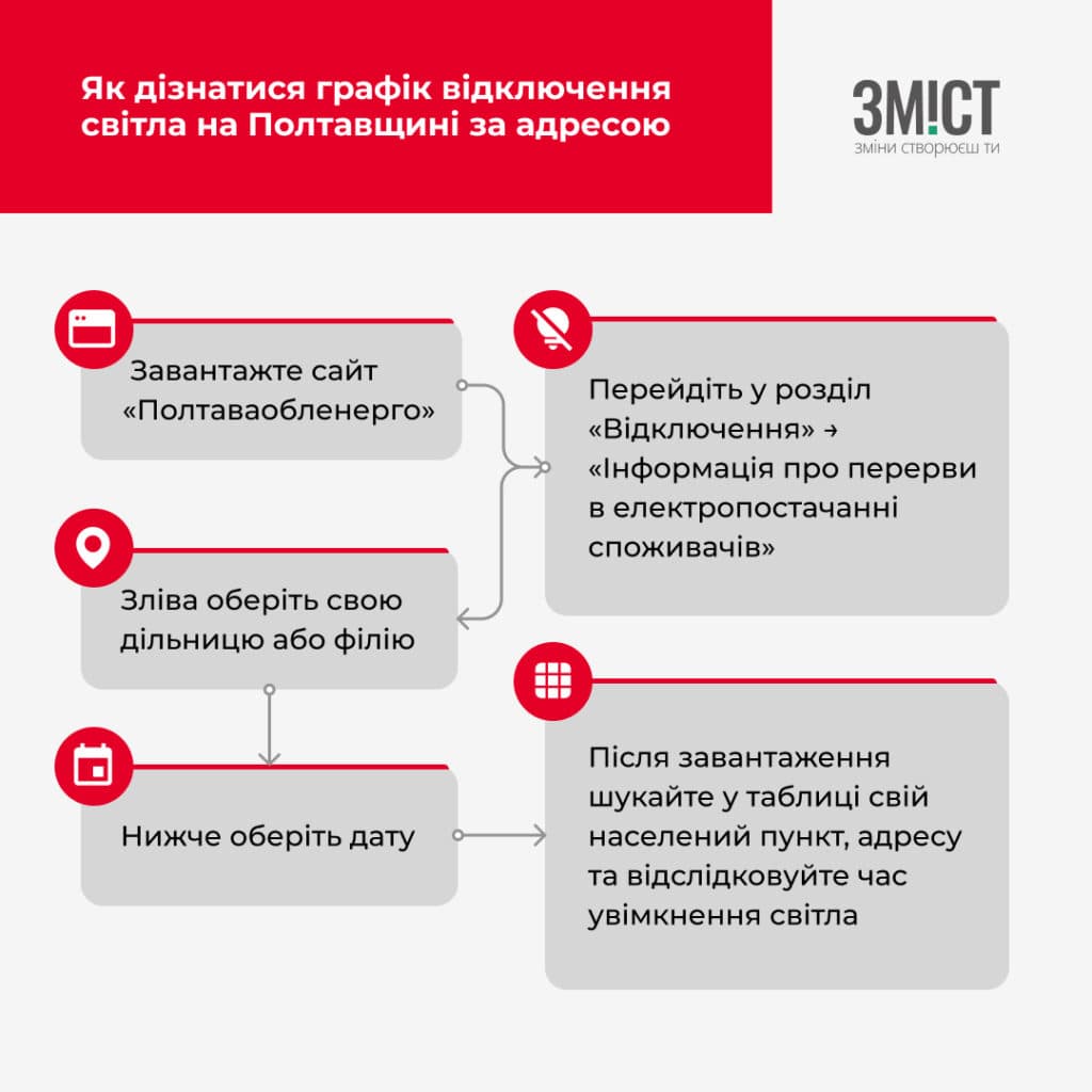 «Полтаваобленерго»
