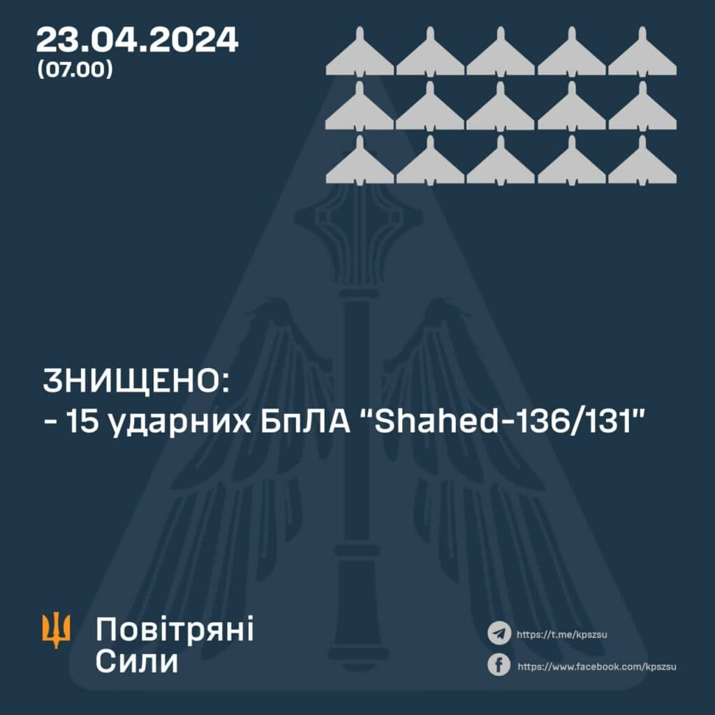 Російська ракета «Іскандер-М» та дрони намагалися атакувати Полтавщину