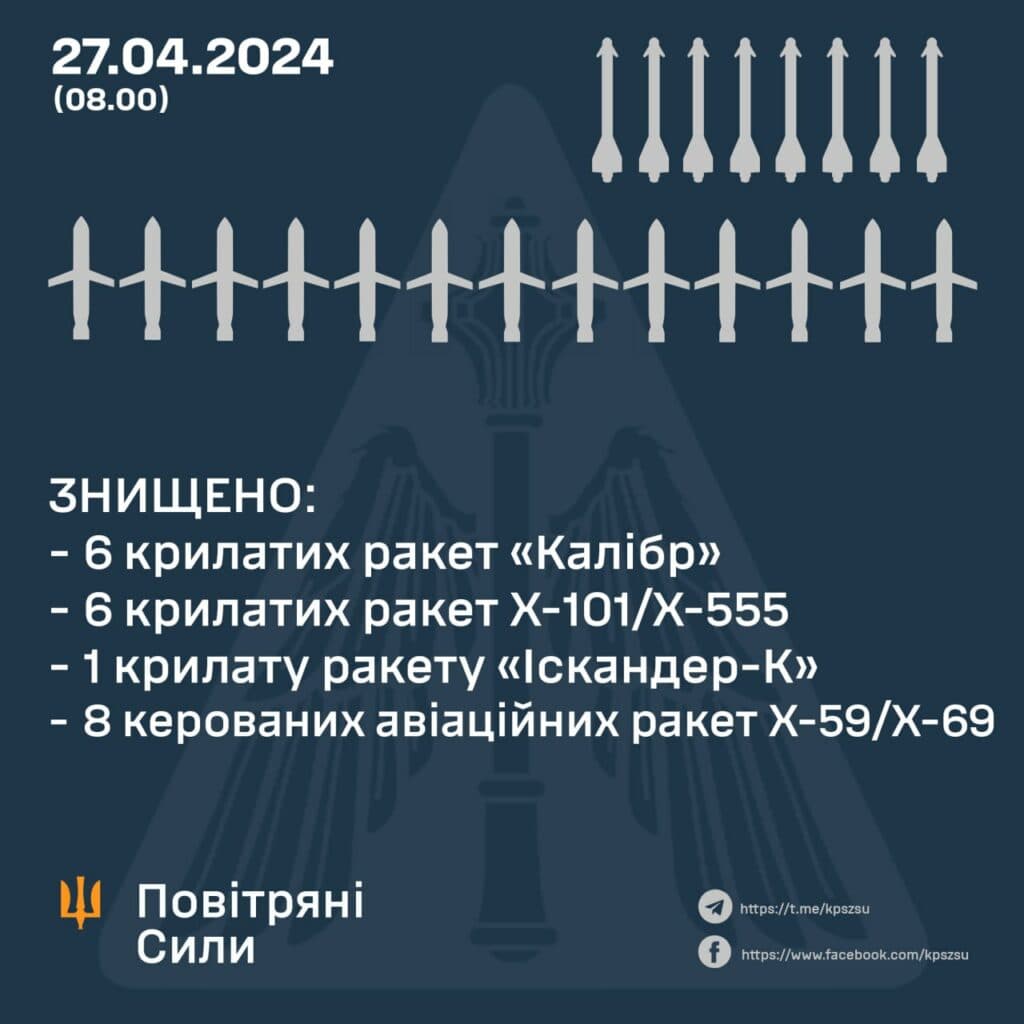 Наслідки атаки 27 квітня