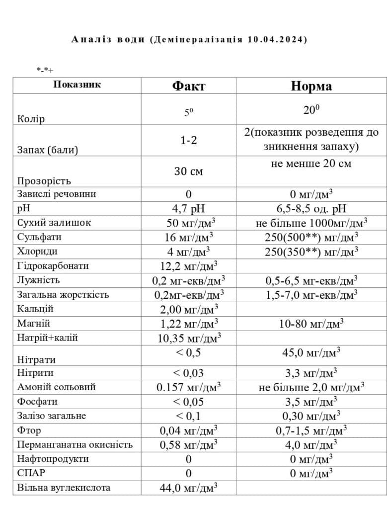 Виробництво води