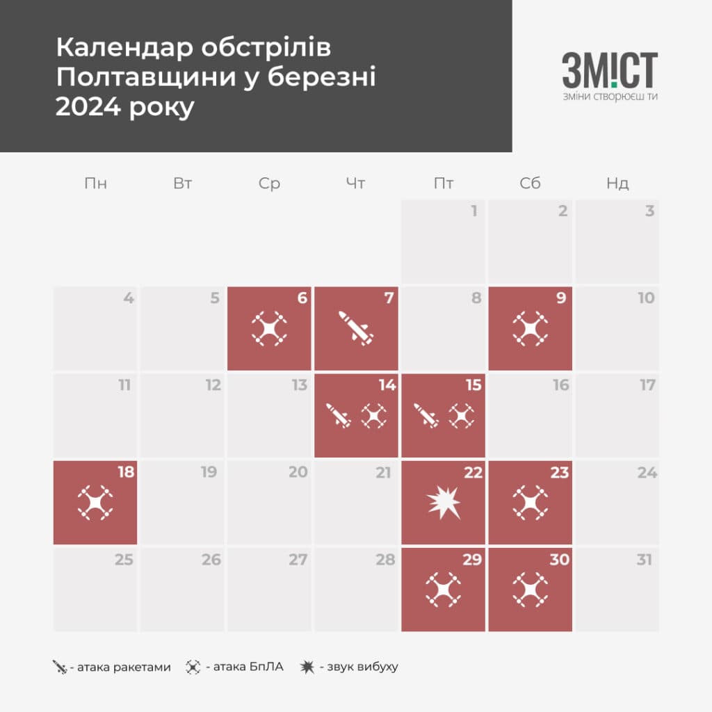 Вибух