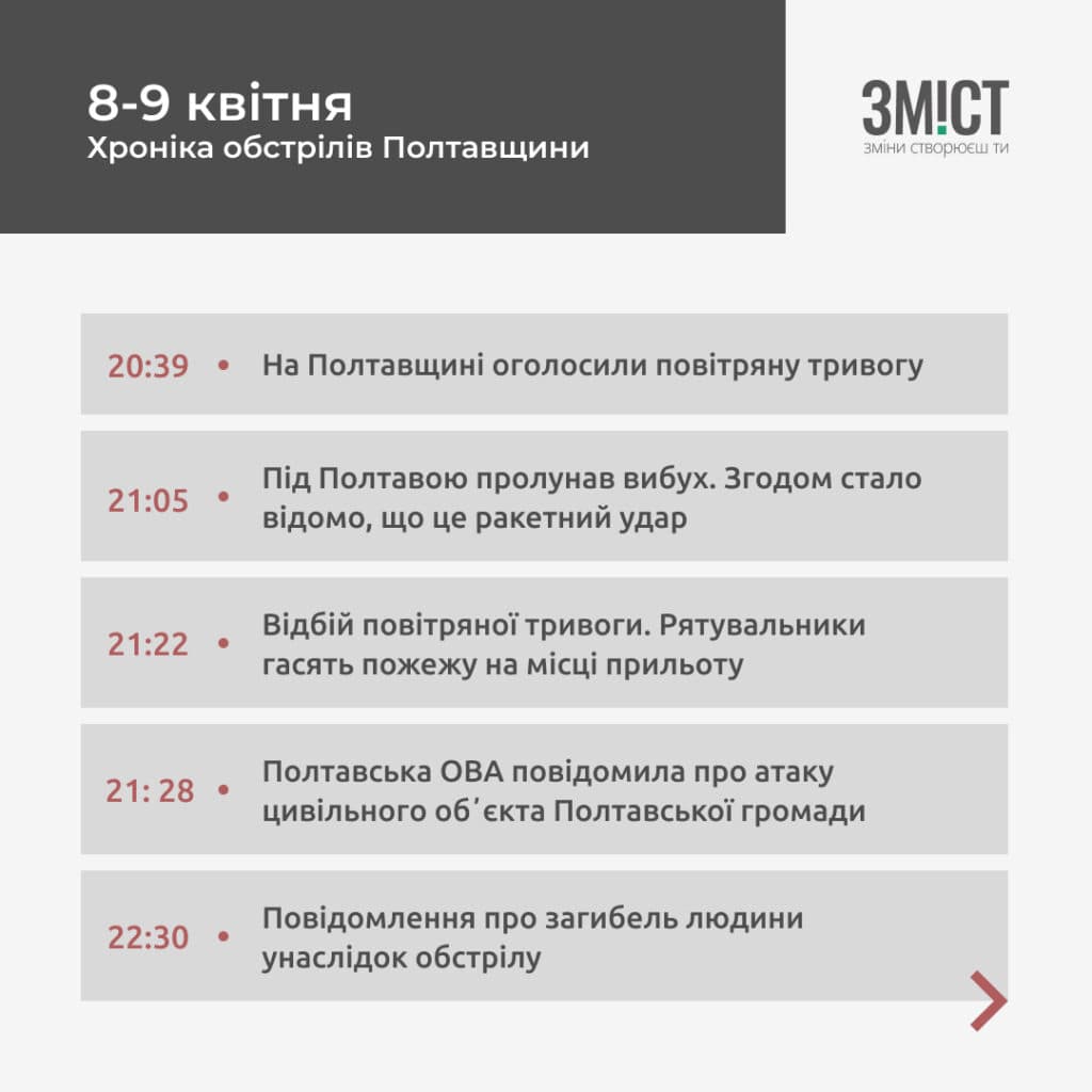 Хроніка ворожої атаки