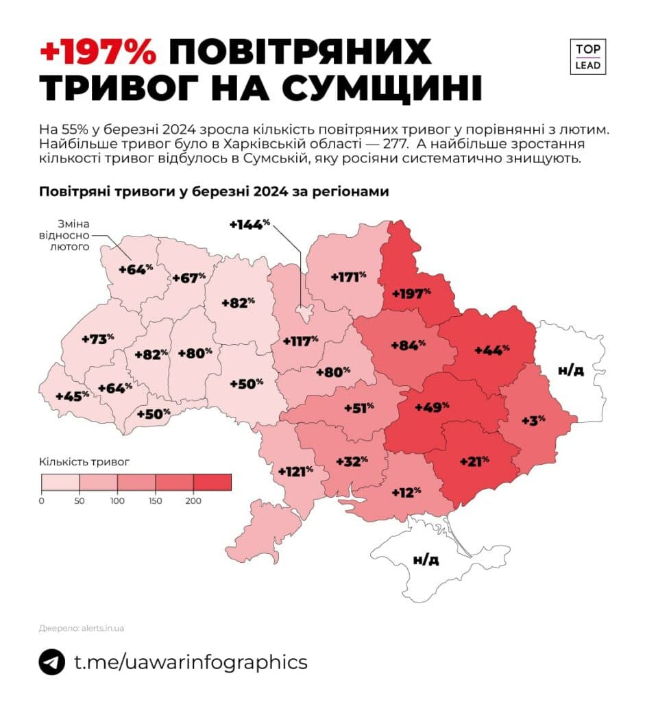 Тривоги