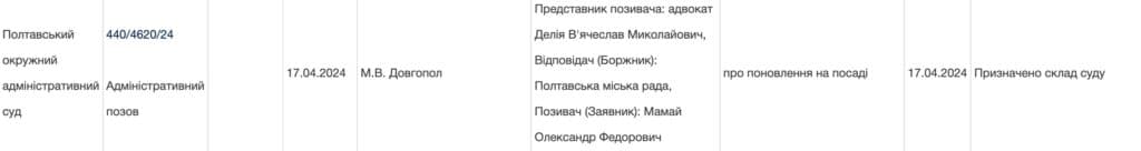 Засуджений за корупцію Олександр Мамай хоче повернутися до керування Полтавою