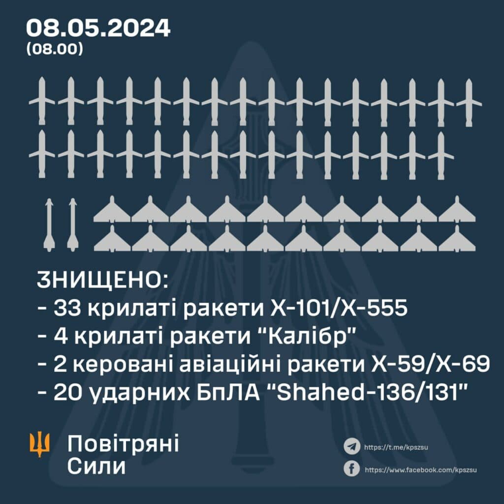 Понад 50 ракет і більш як 20 «Шахедів» атакували Полтавщину та решту областей – Зеленський
