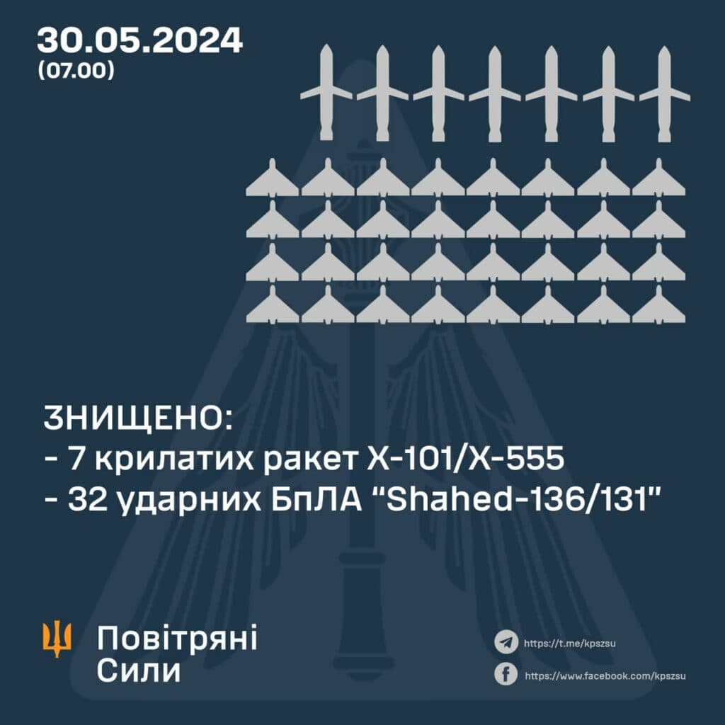 Ракета на Полтаву. Як відбивали нічну повітряну атаку ракетами та дронами у ніч на 30 травня