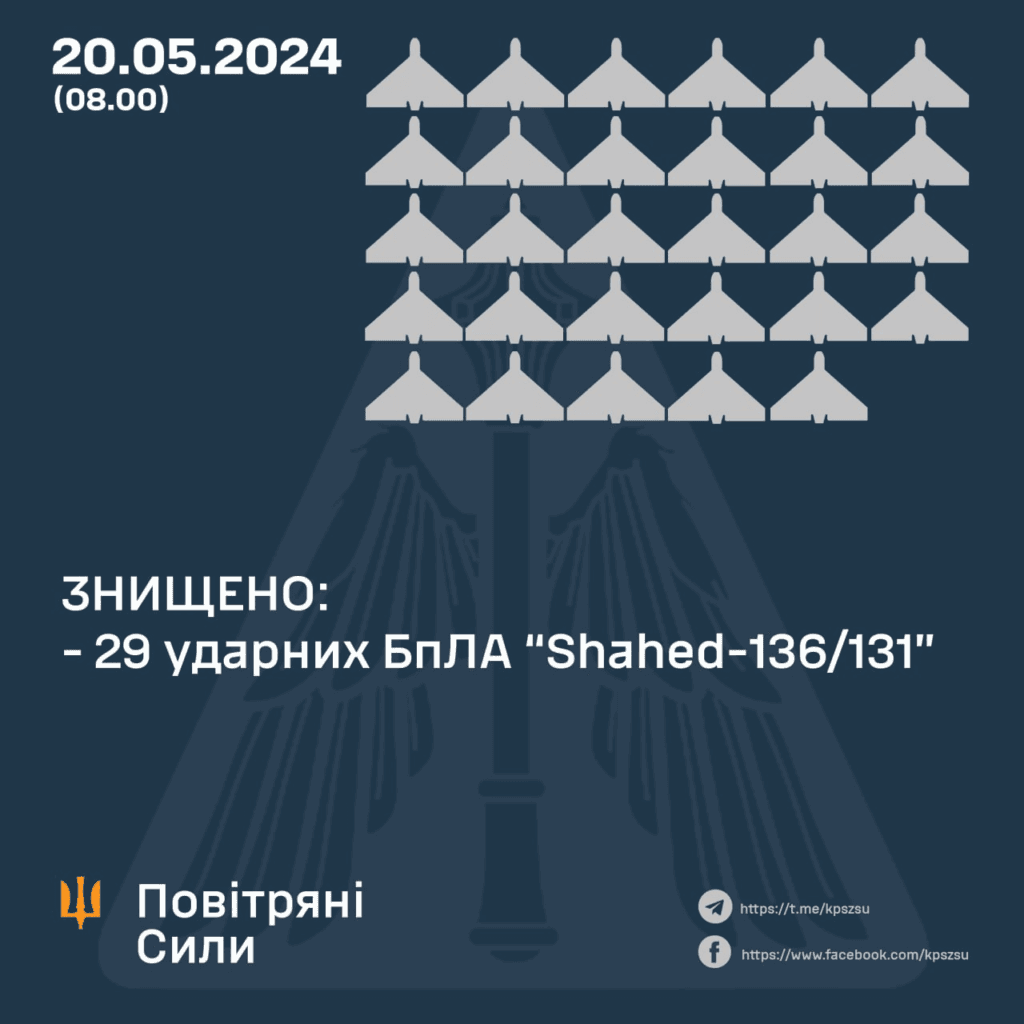 відбиття удару Шахедів