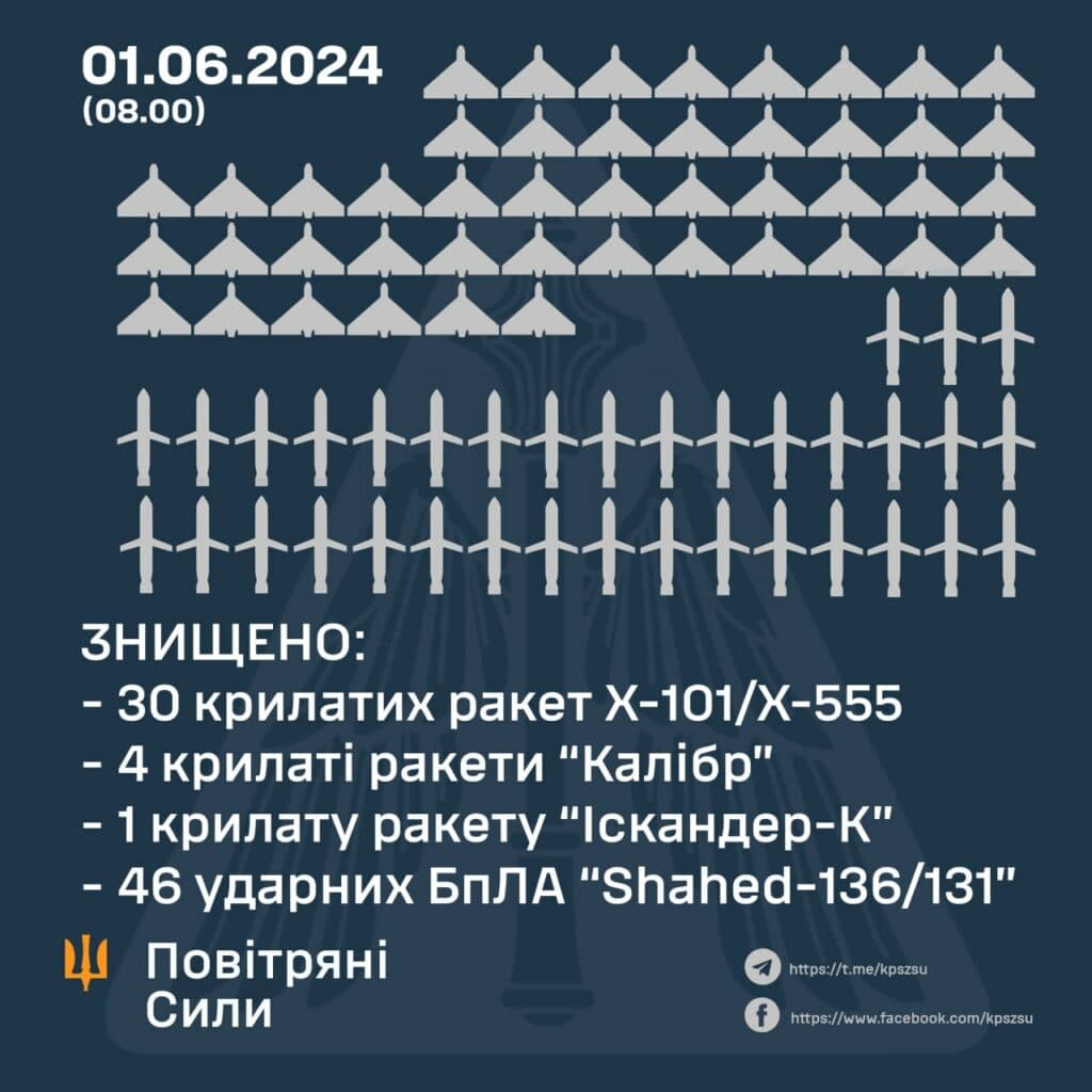 вибухи на Полтавщині