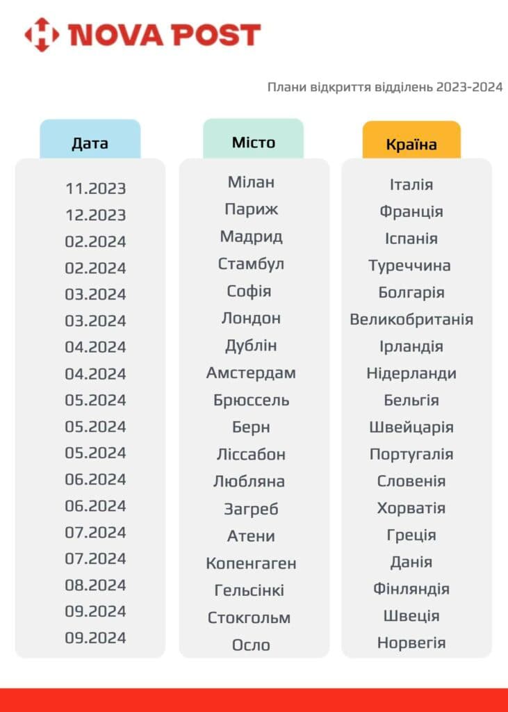 Нова пошта