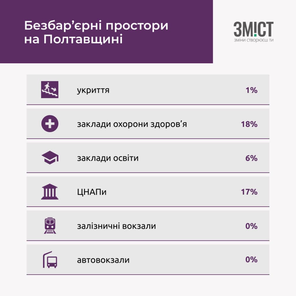 Школи