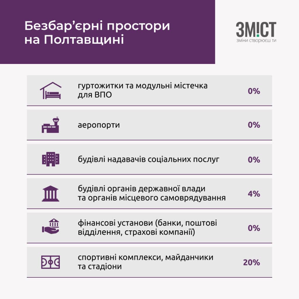 Школи