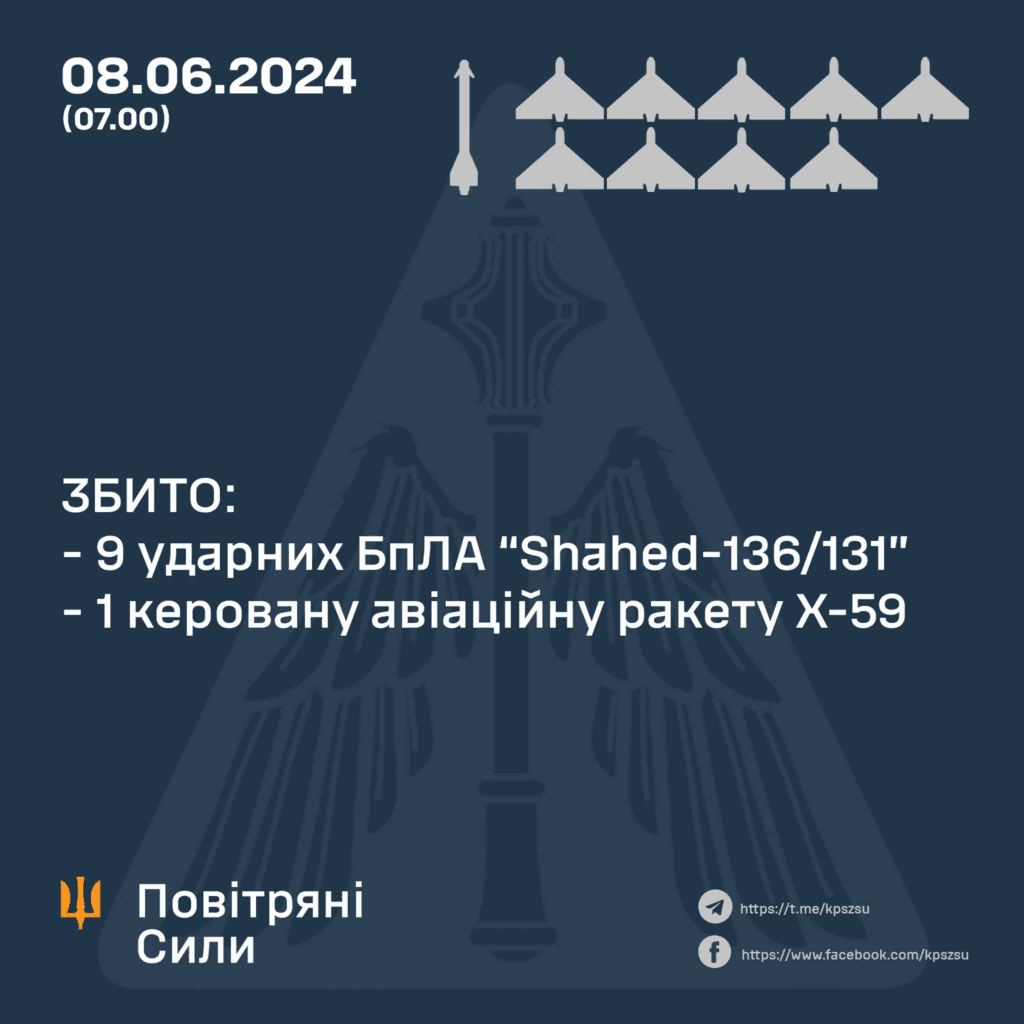 БпЛА атакували Полтавщину