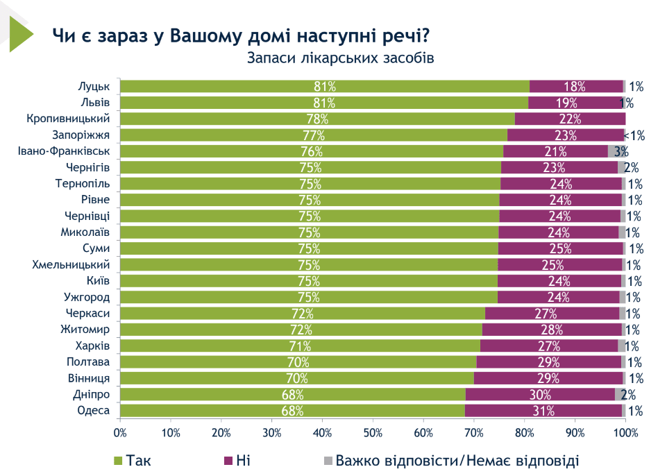 Тривожна валіза