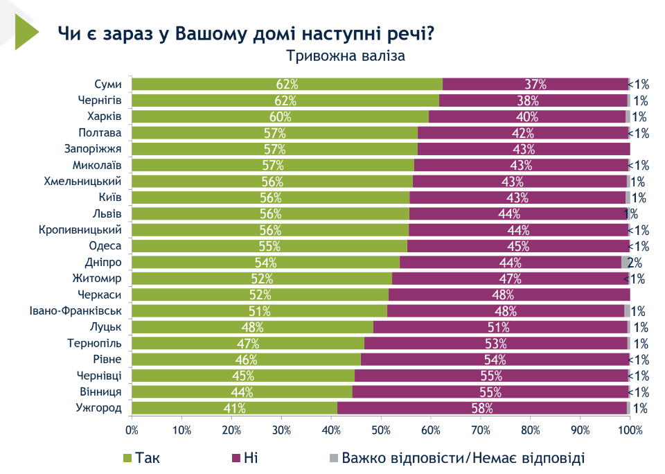 Тривожна валіза