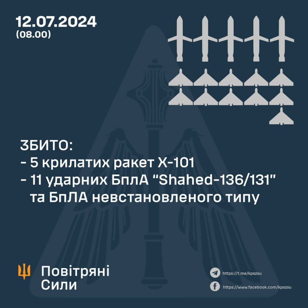 Повітряний простір Полтавщини порушила російська армія